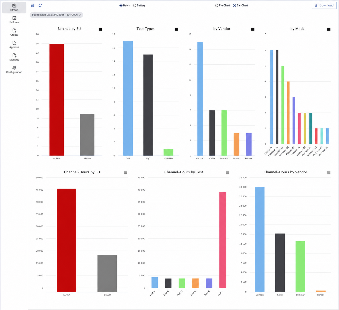 Supplier scorecards and trends