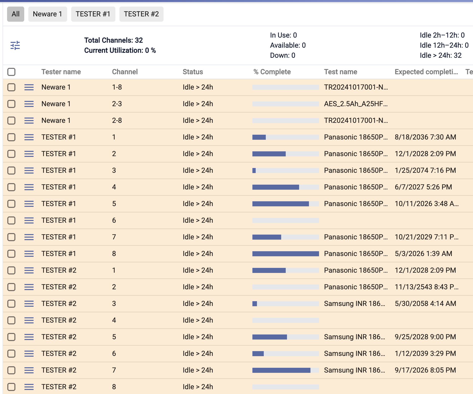 Lab channel monitoring